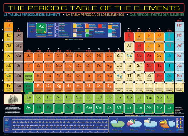 The Periodic Table of the Elements - Image 3