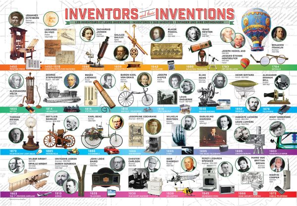 Inventors and their Inventions - Image 2