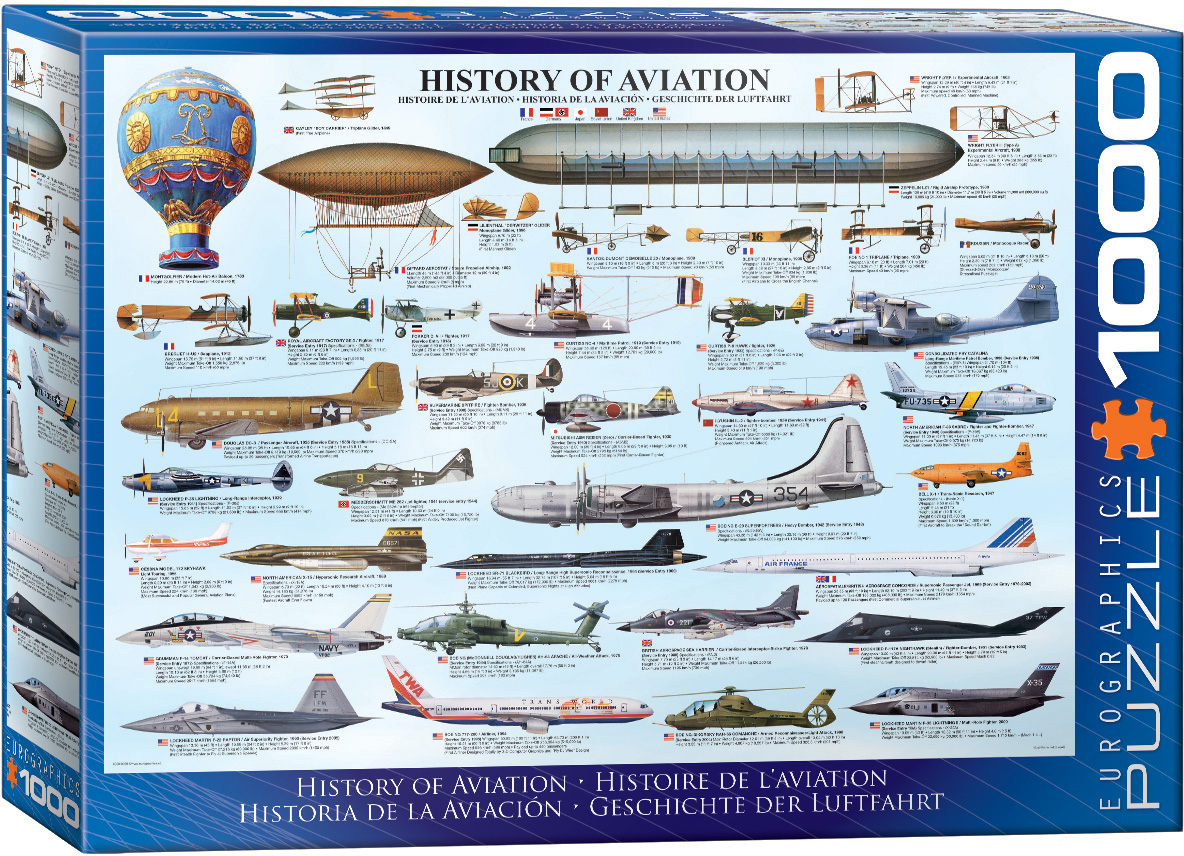 History of Aviation - Image 2