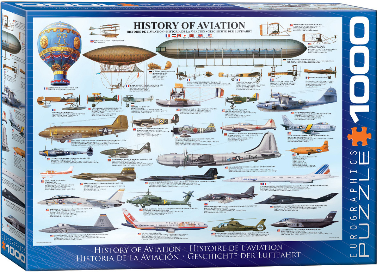 History of Aviation