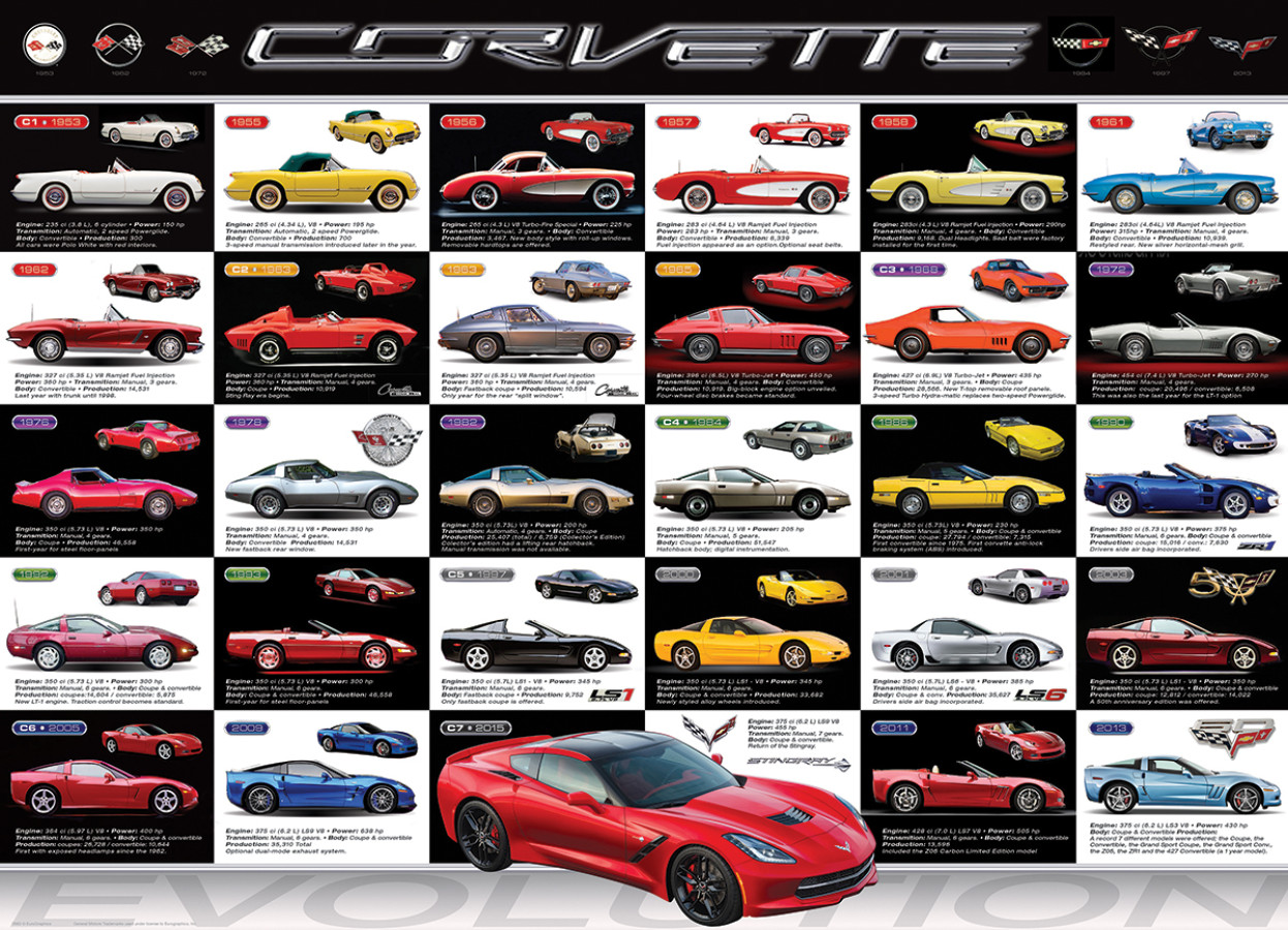 Corvette Evolution - Image 6