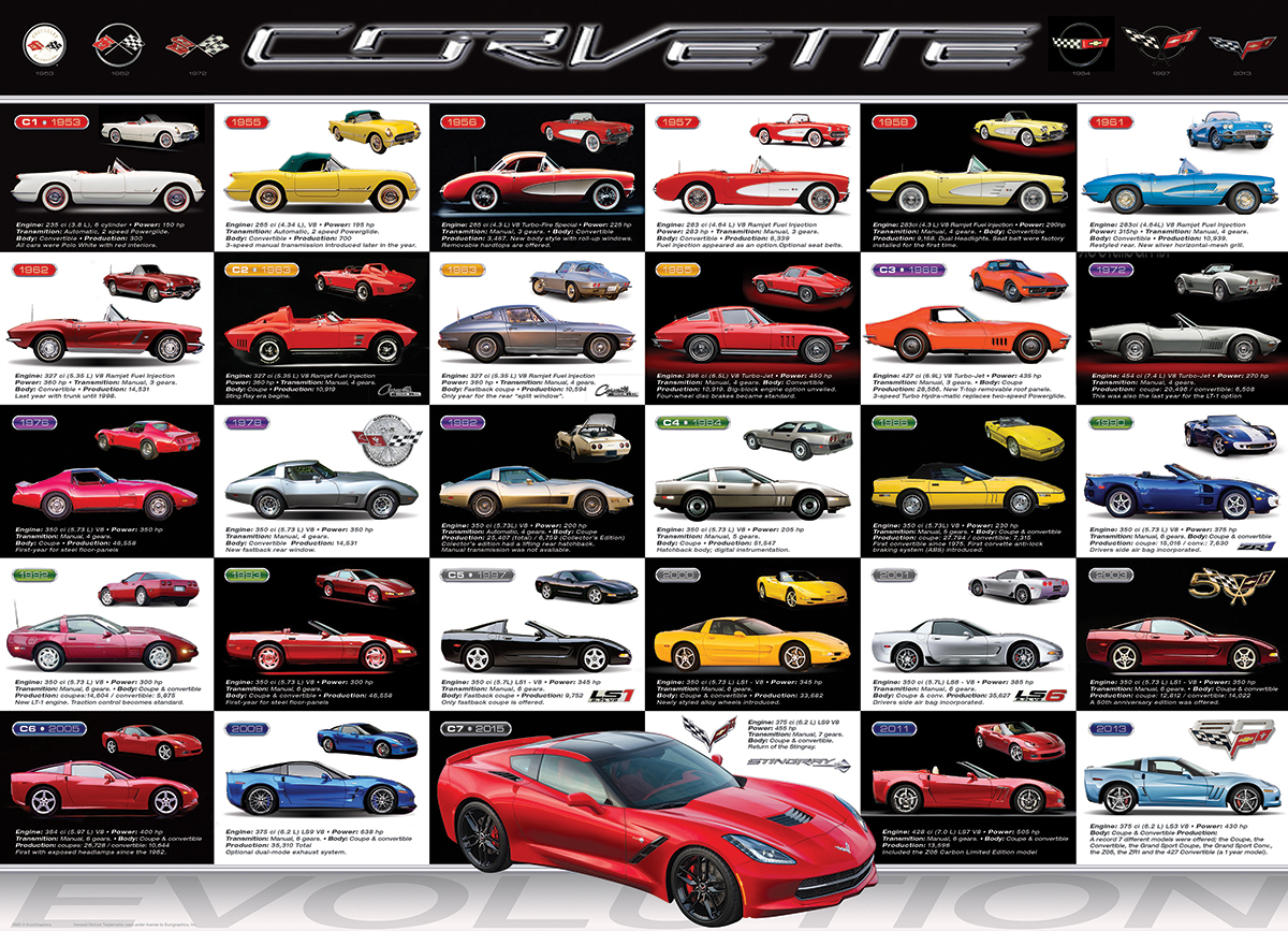 Corvette Evolution - Image 4