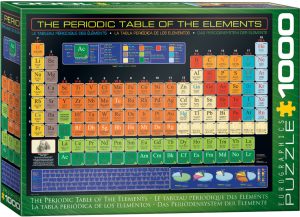 The Periodic Table of the Elements