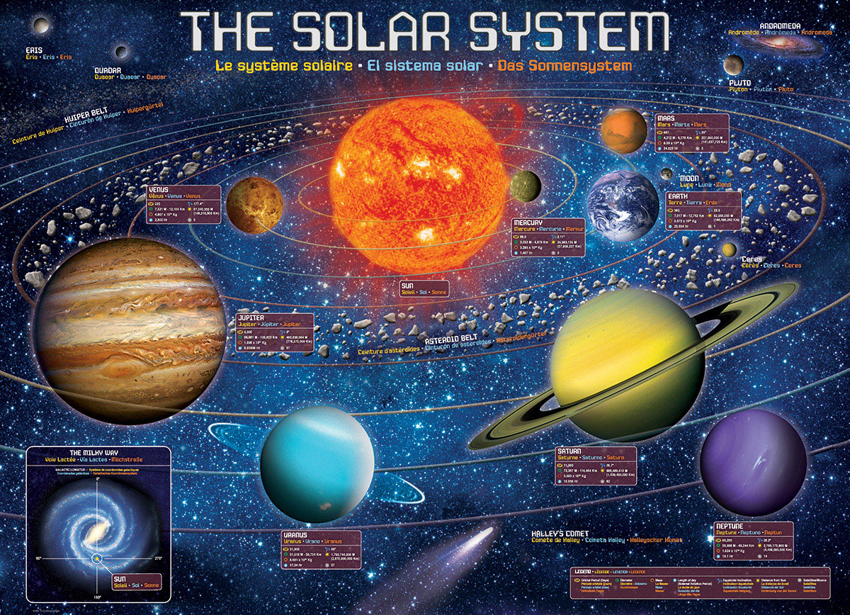 The Solar System - Image 3