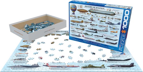 History of Aviation - Image 5