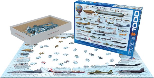 History of Aviation - Image 3