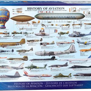 History of Aviation