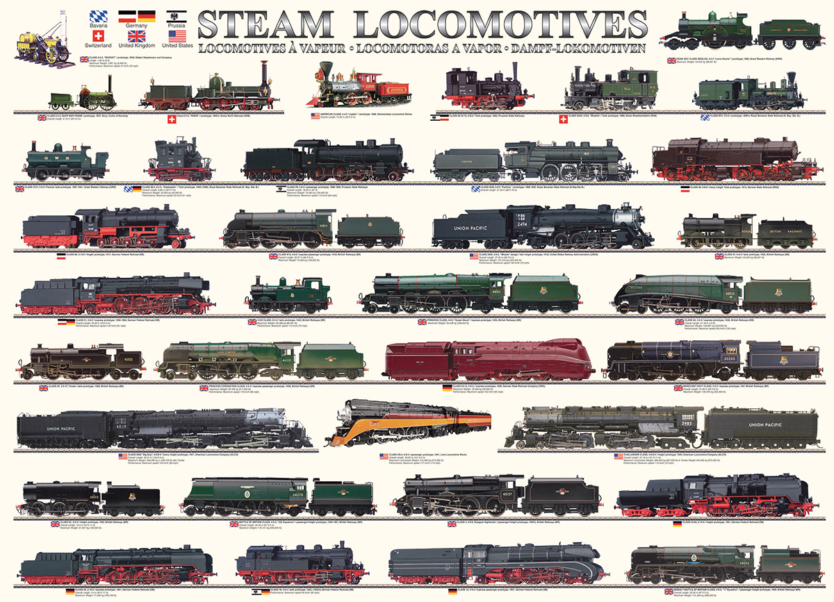 Steam Locomotives - Image 3
