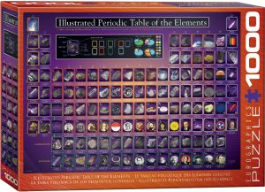 Illustrated Periodic Table of the Elements