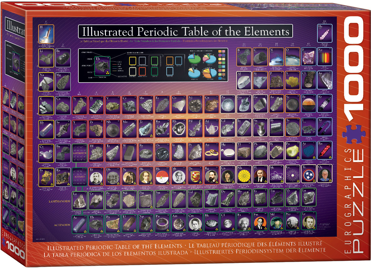 Illustrated Periodic Table of the Elements
