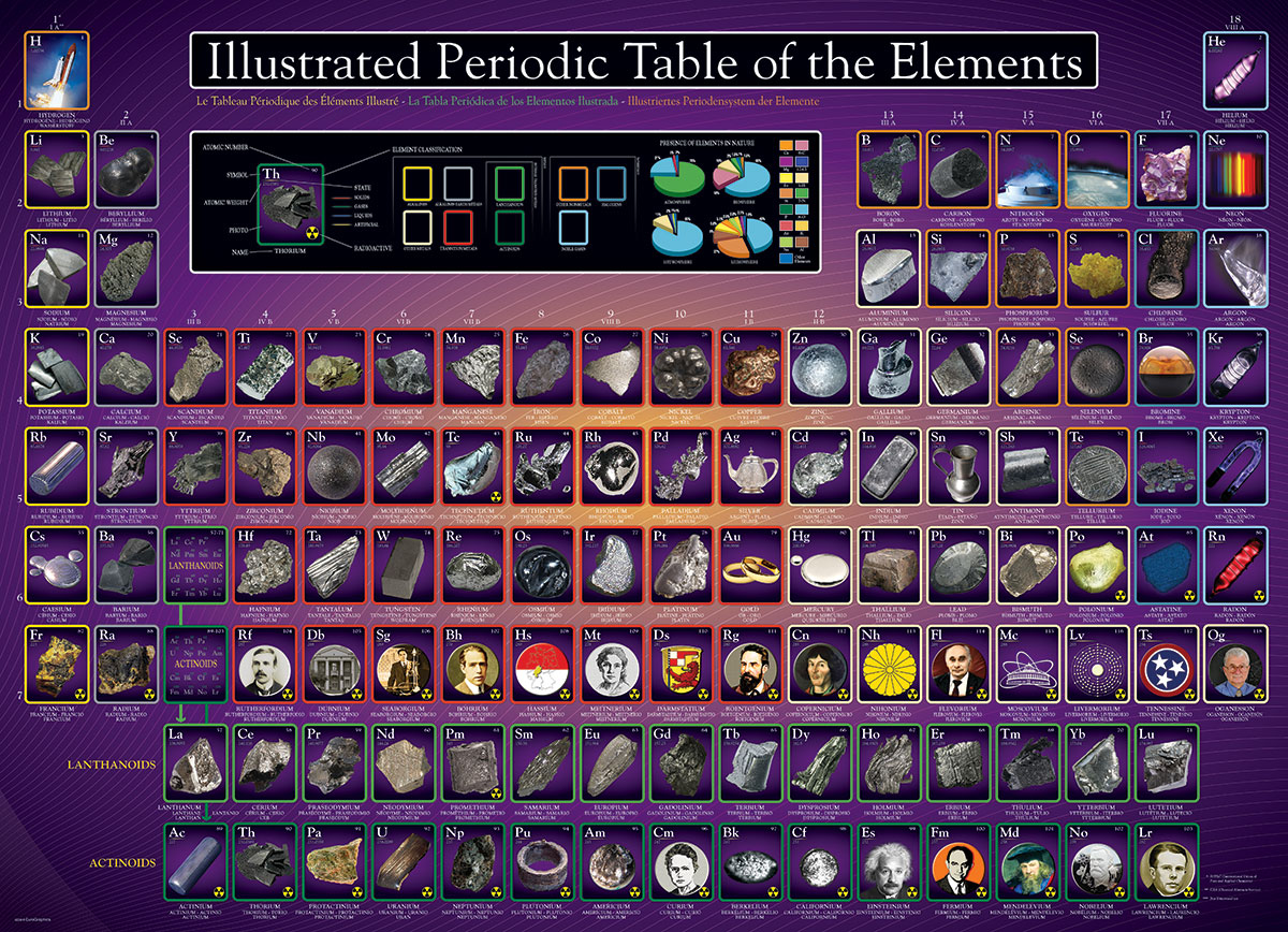 Illustrated Periodic Table of the Elements - Image 2