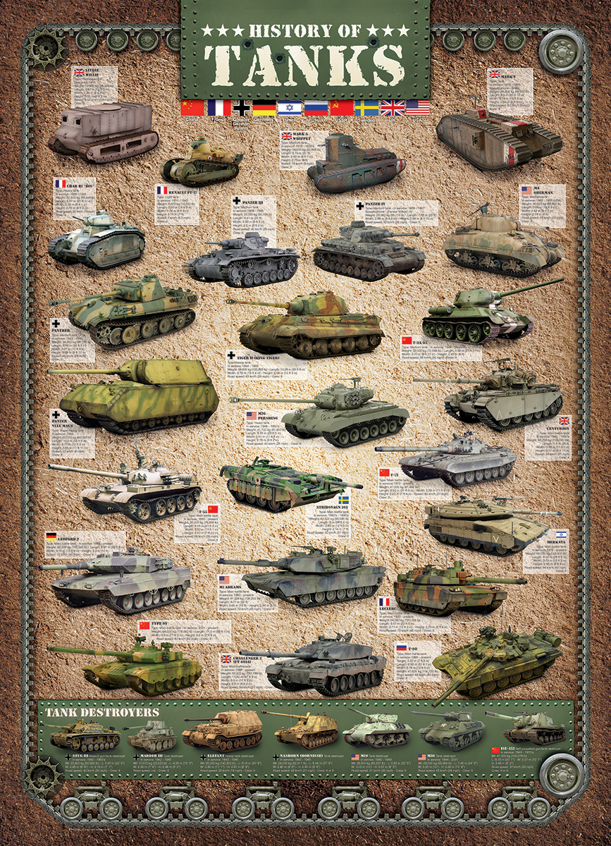 History of Tanks - Image 3