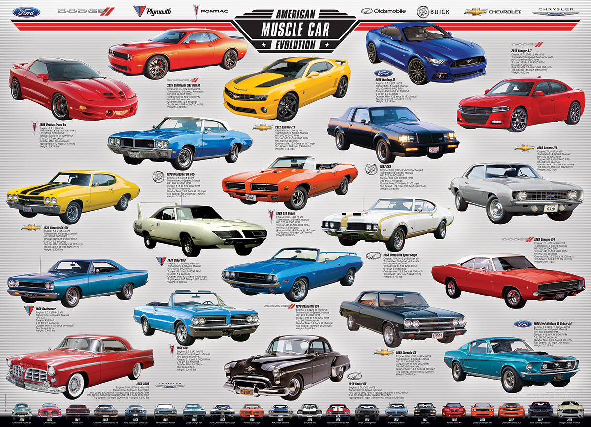 American Muscle Car Evolution - Image 3