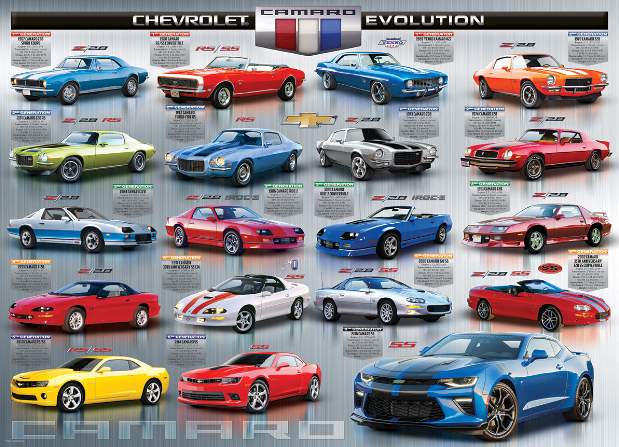 Chevrolet The Camaro Evolution - Image 6