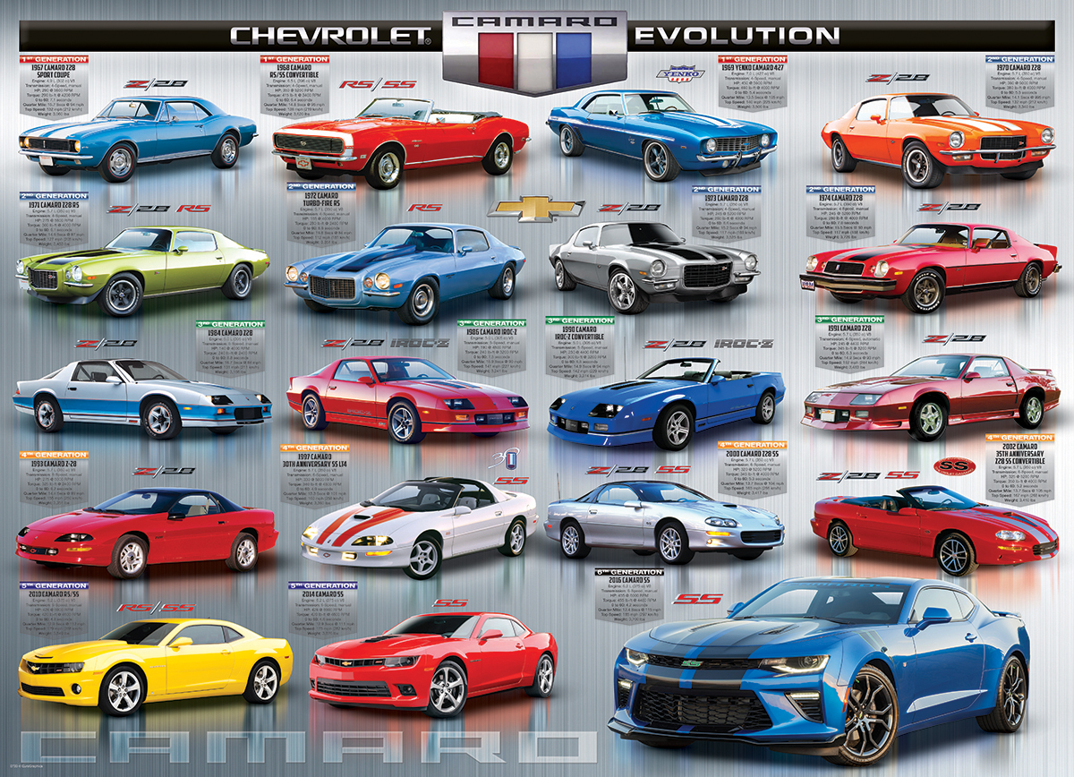 Chevrolet The Camaro Evolution - Image 4