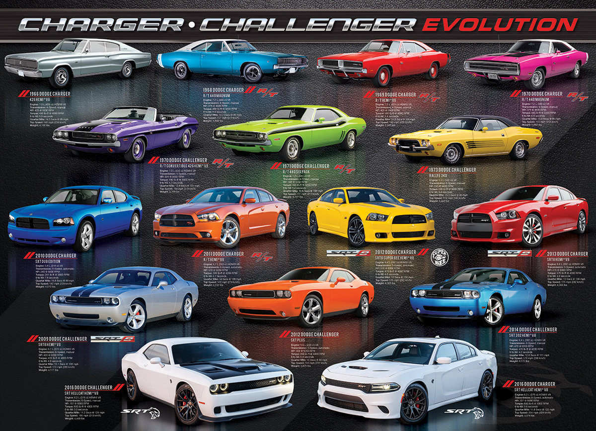 Dodge Charger Challenger Evolution - Image 4