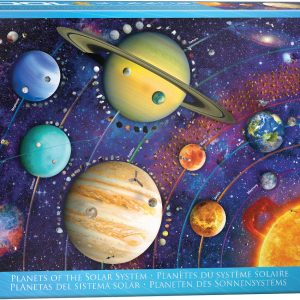 Planets of the Solar System