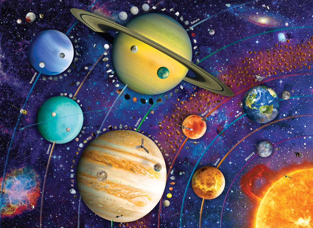 Planets of the Solar System - Image 2