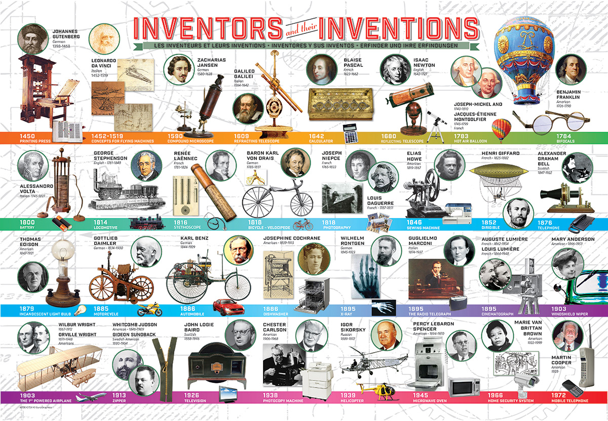 Inventors and their Inventions - Image 4